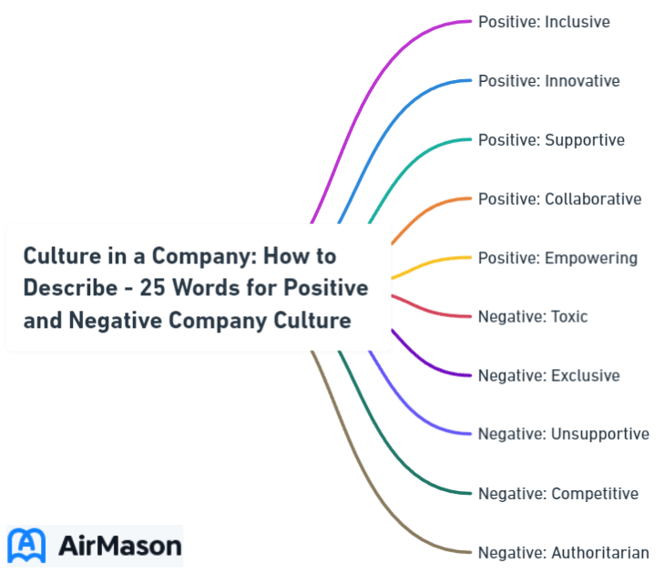 Culture in a Company: How to Describe - 25 Words for Positive and Negative Company Culture