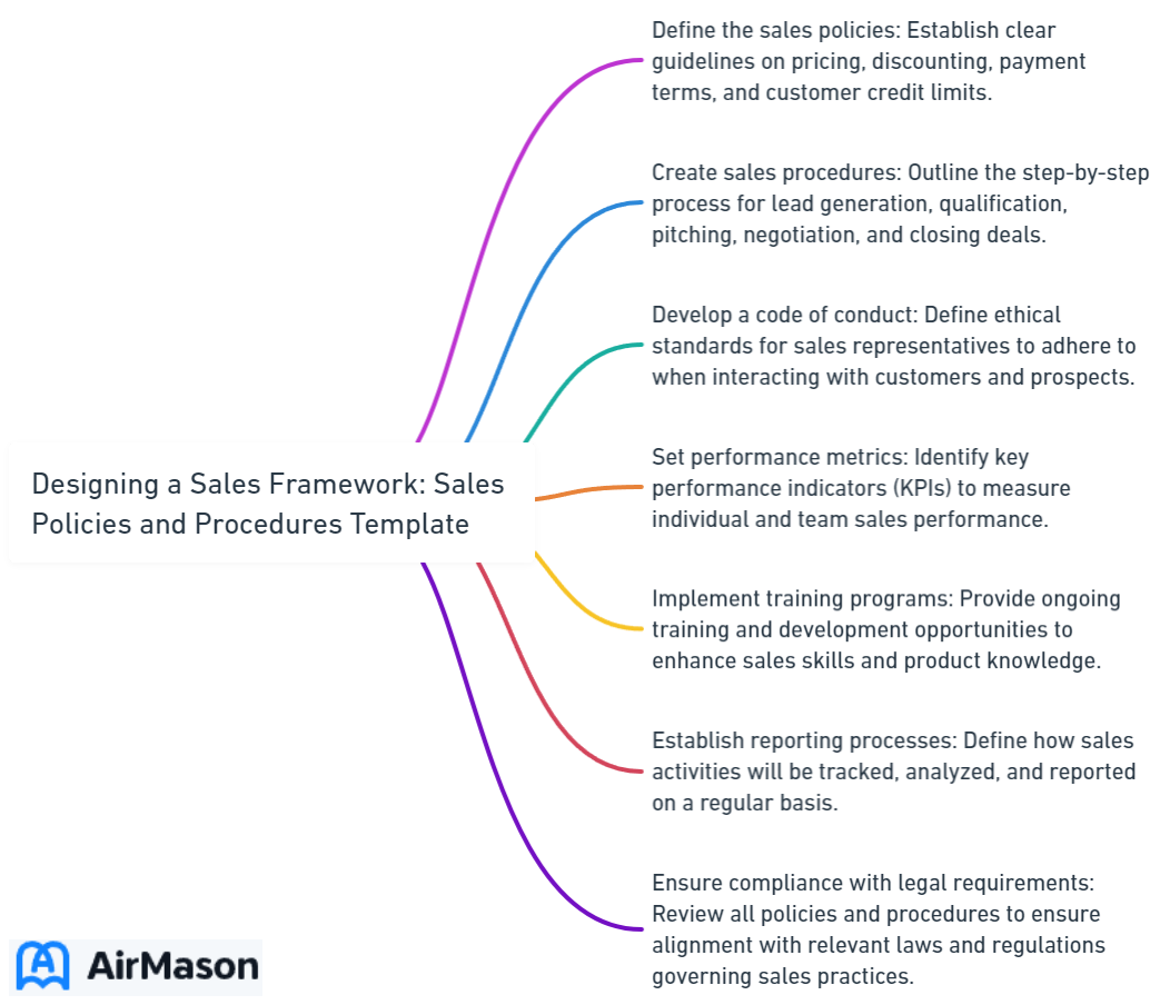 Designing a Sales Framework_ Sales Policies and Procedures Template