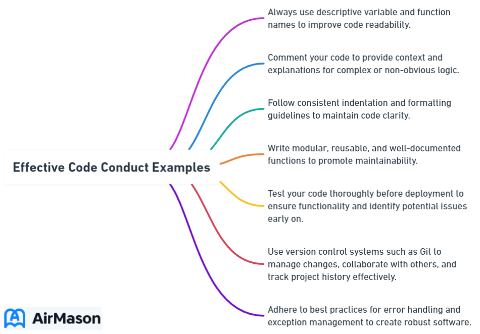 Effective Code Conduct Examples