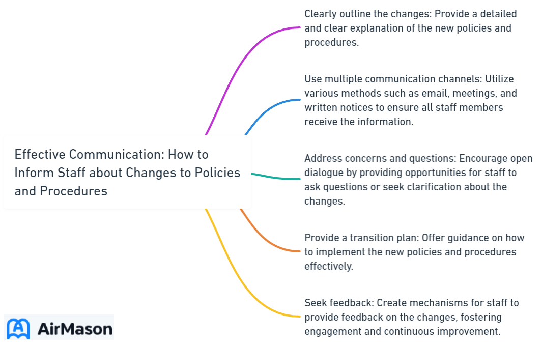 Effective Communication_ How to Inform Staff about Changes to Policies and Procedures