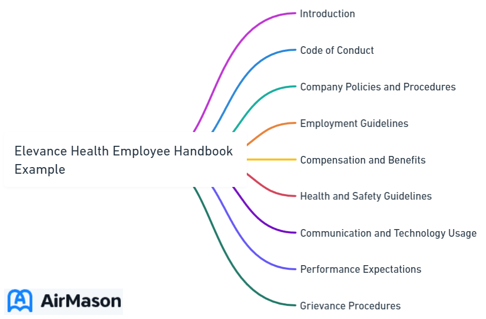 Elevance Health Employee Handbook Example