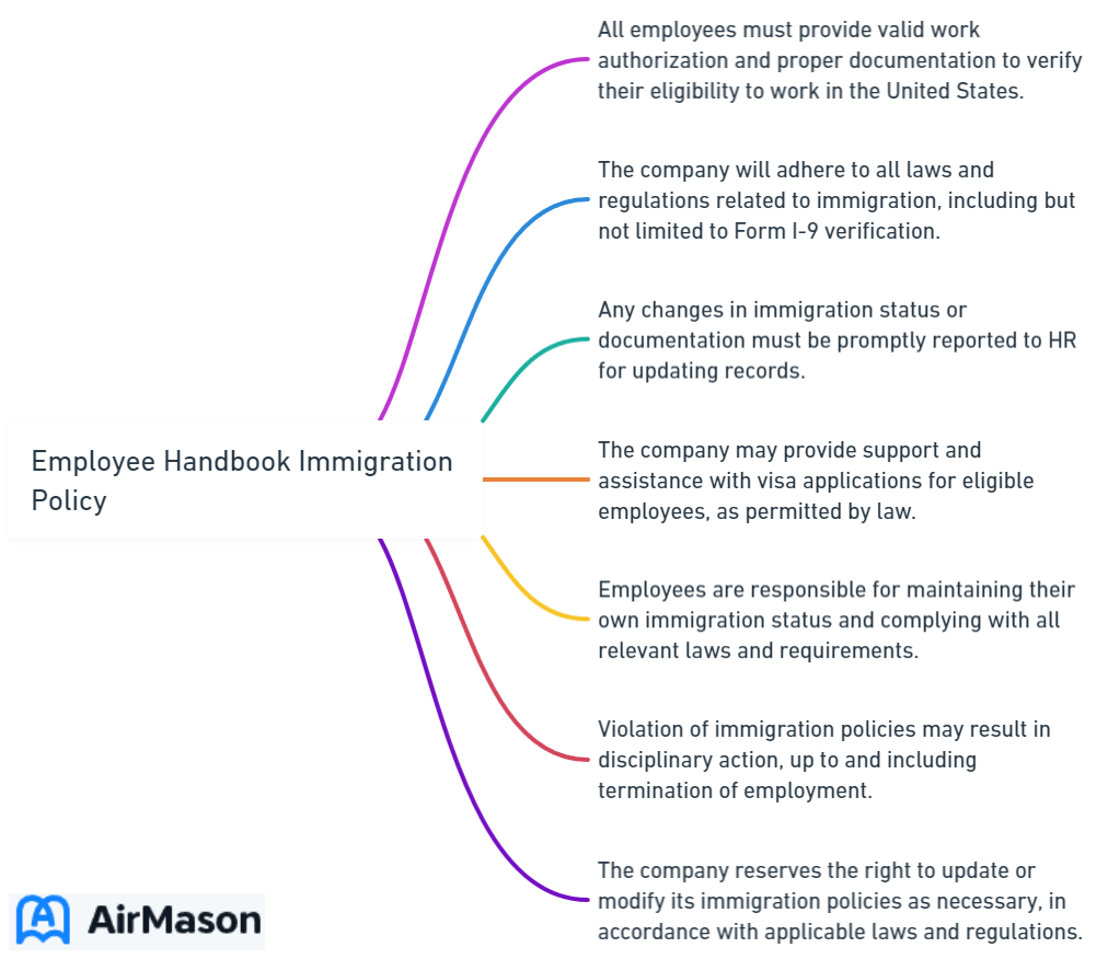 Employee Handbook Immigration Policy