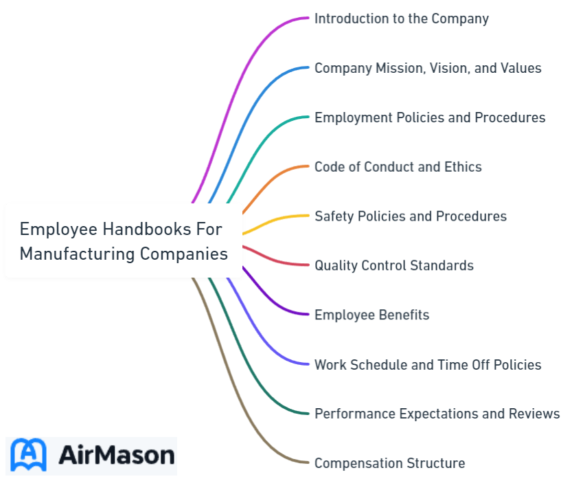 Employee Handbooks For Manufacturing Companies