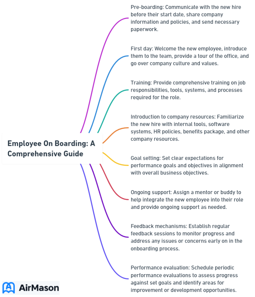 Employee On Boarding: A Comprehensive Guide