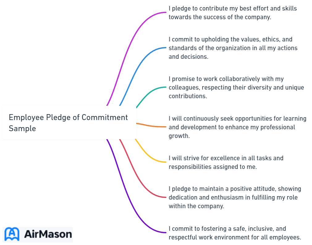 Employee Pledge of Commitment Sample