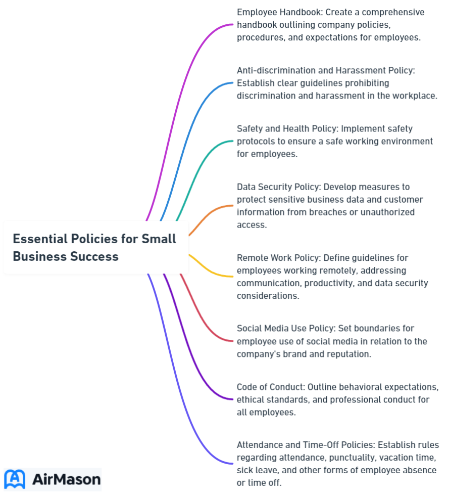 Essential Policies for Small Business Success 
