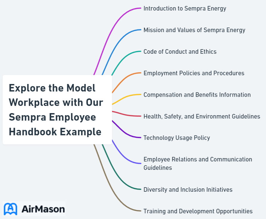 Explore the Model Workplace with Our Sempra Employee Handbook Example