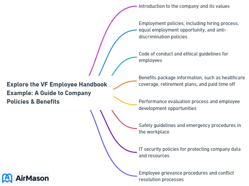 Explore the VF Employee Handbook Example: A Guide to Company Policies & Benefits