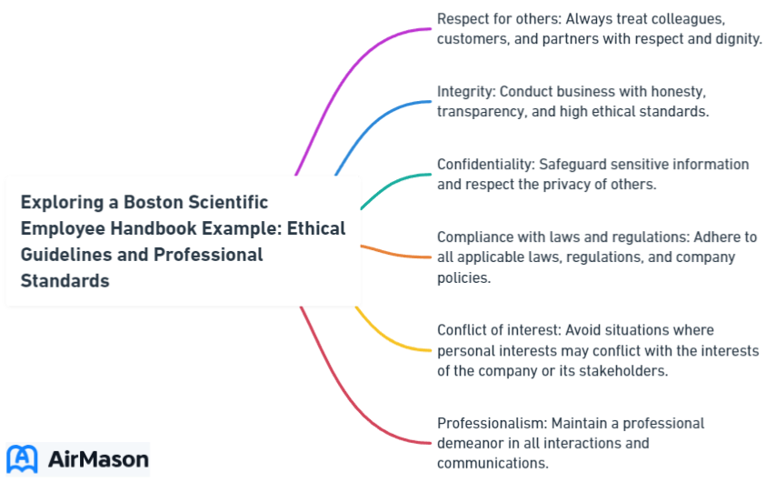 Exploring a Boston Scientific Employee Handbook Example: Ethical Guidelines and Professional Standards