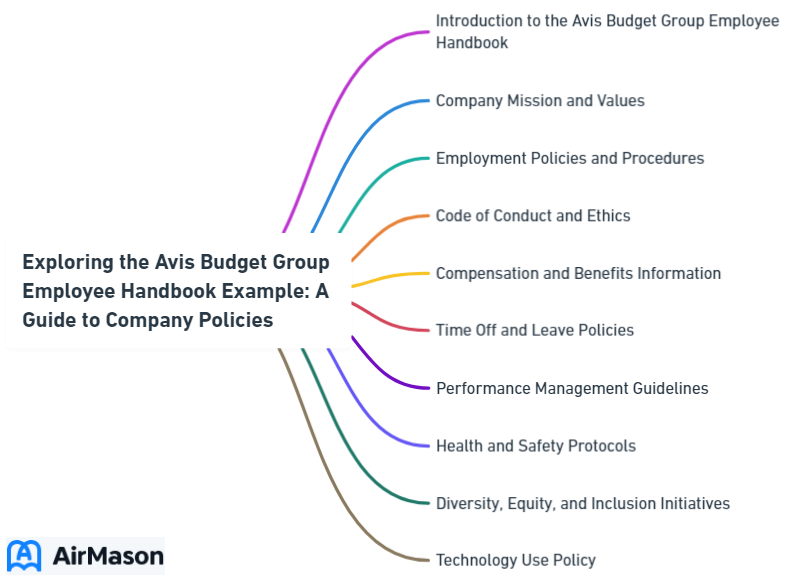 Exploring the Avis Budget Group Employee Handbook Example: A Guide to Company Policies