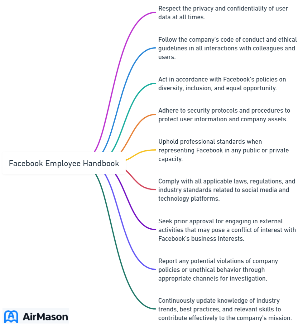 Facebook Employee Handbook