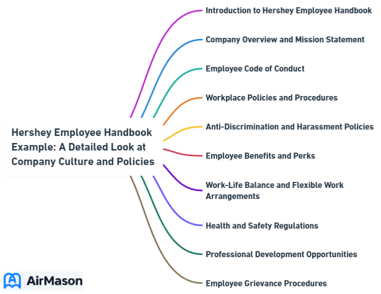 Hershey Employee Handbook Example: A Detailed Look at Company Culture and Policies