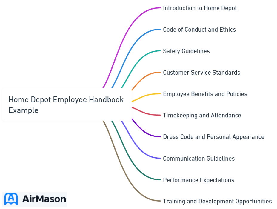 Home Depot Employee Handbook Example