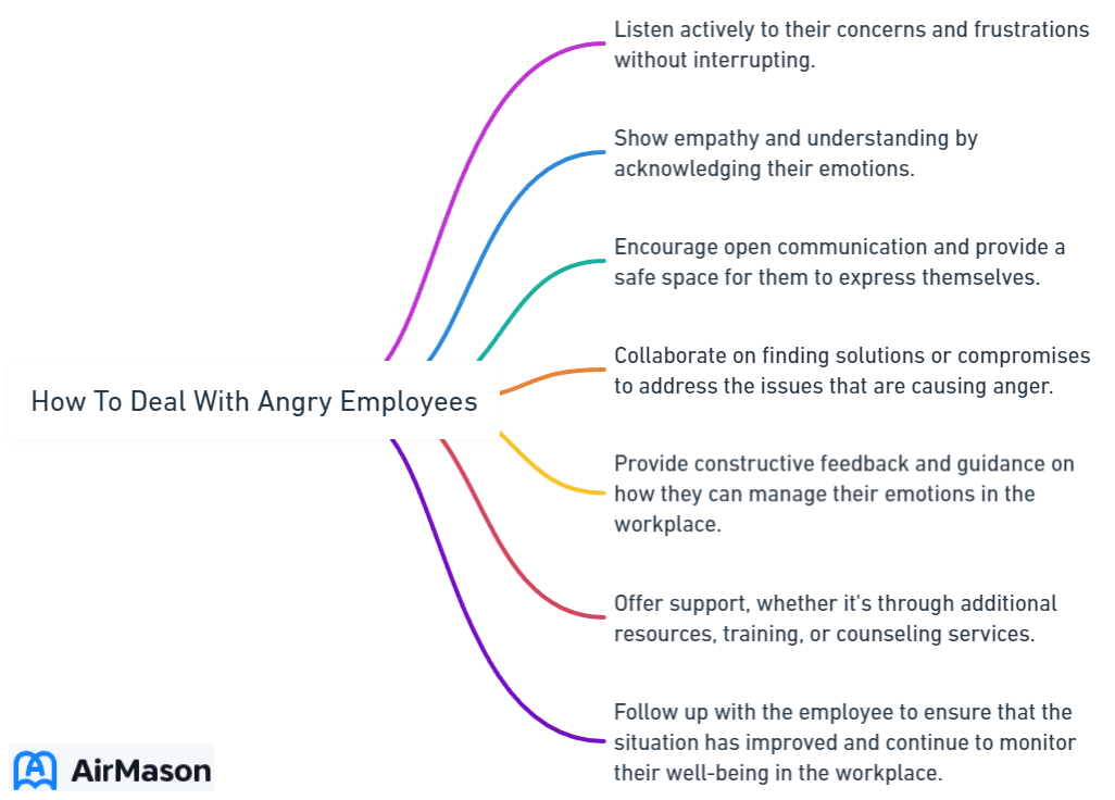 How To Deal With Angry Employees
