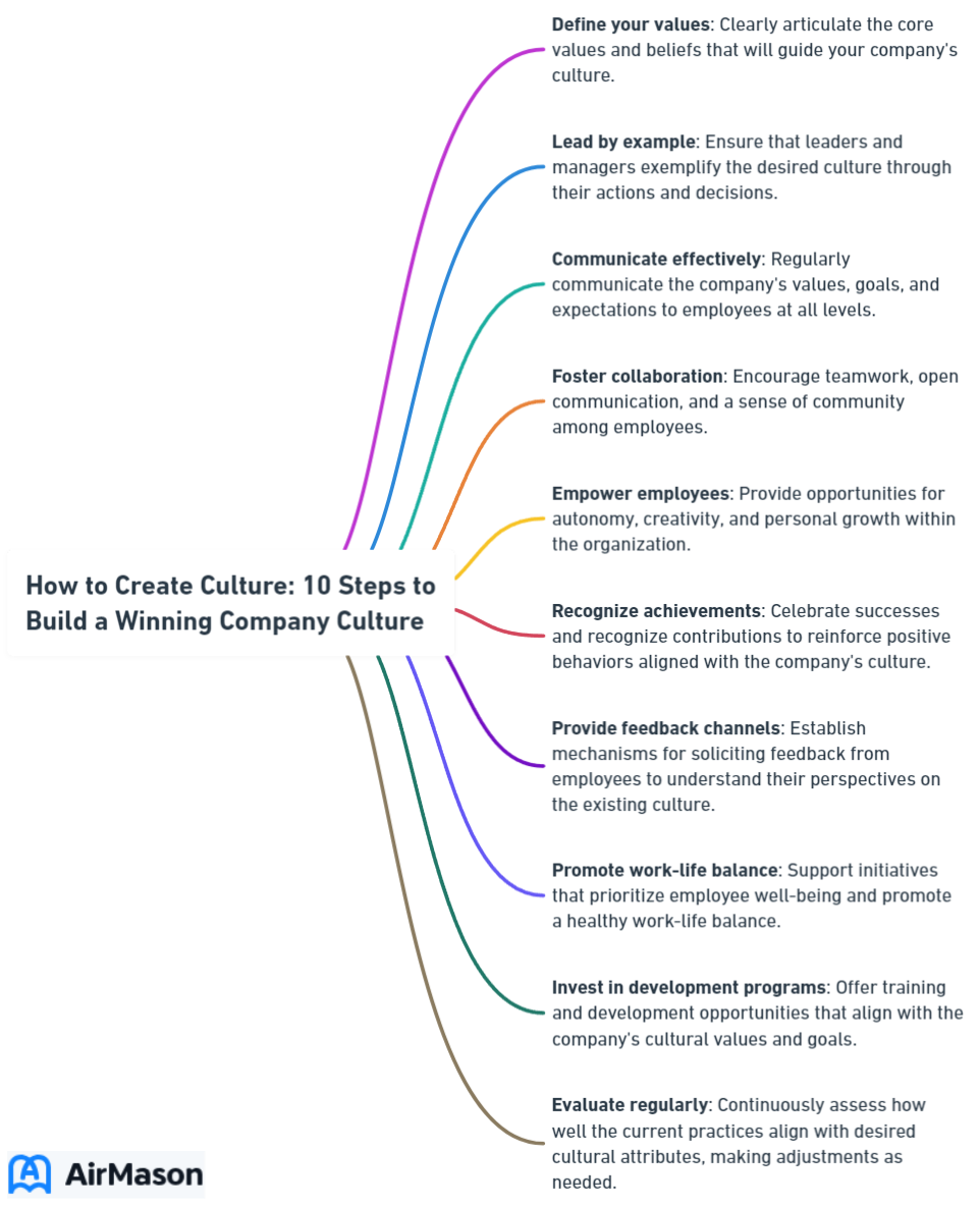 How to Create Culture: 10 Steps to Build a Winning Company Culture