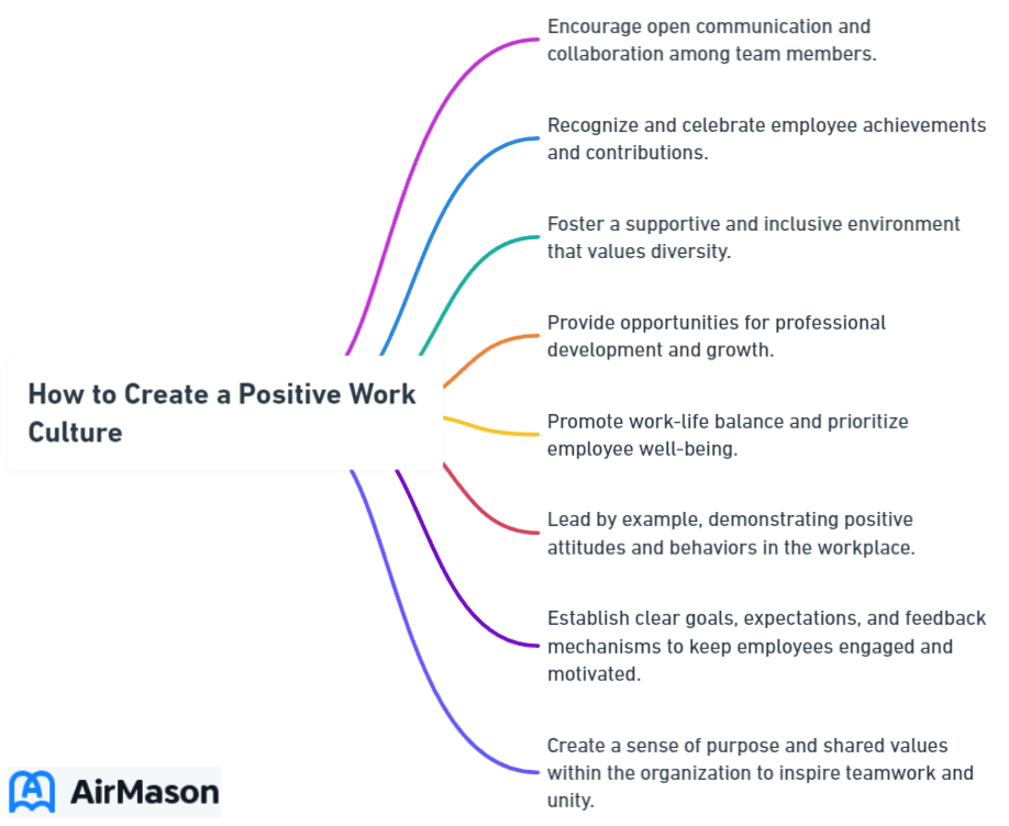 How to Create a Positive Work Culture