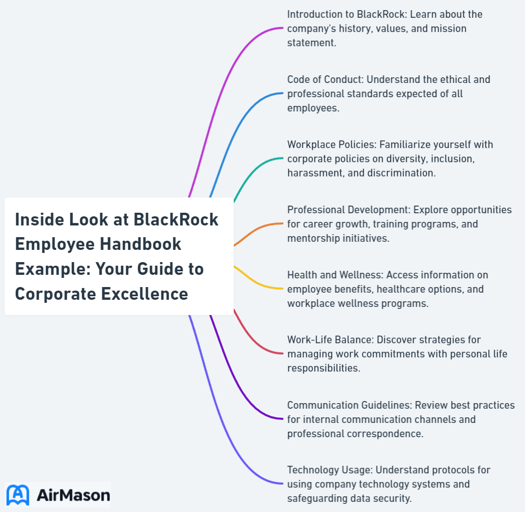 Inside Look at BlackRock Employee Handbook Example: Your Guide to Corporate Excellence