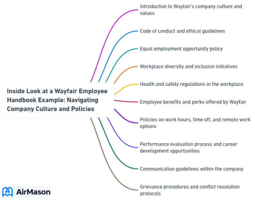 Inside Look at a Wayfair Employee Handbook Example: Navigating Company Culture and Policies
