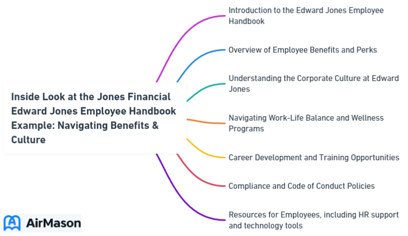Inside Look at the Jones Financial Edward Jones Employee Handbook Example: Navigating Benefits & Culture