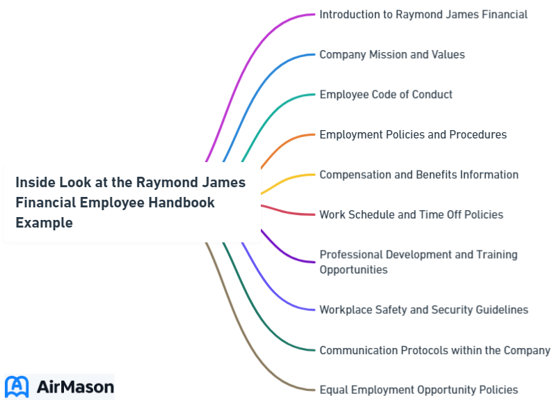 Inside Look at the Raymond James Financial Employee Handbook Example