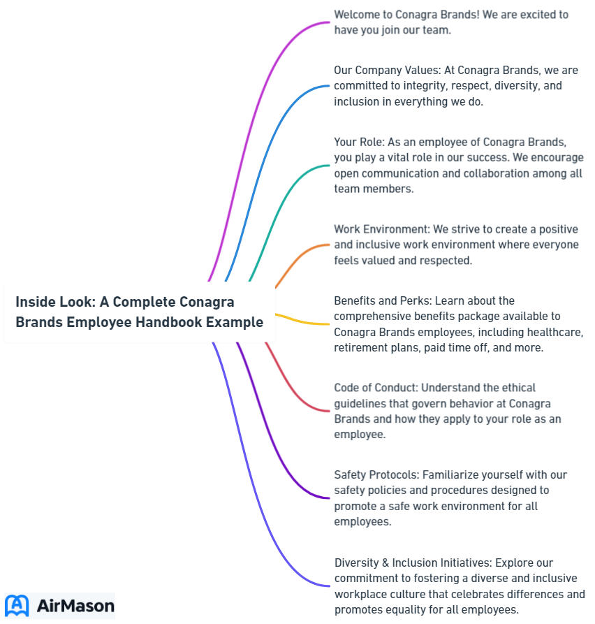 Inside Look: A Complete Conagra Brands Employee Handbook Example