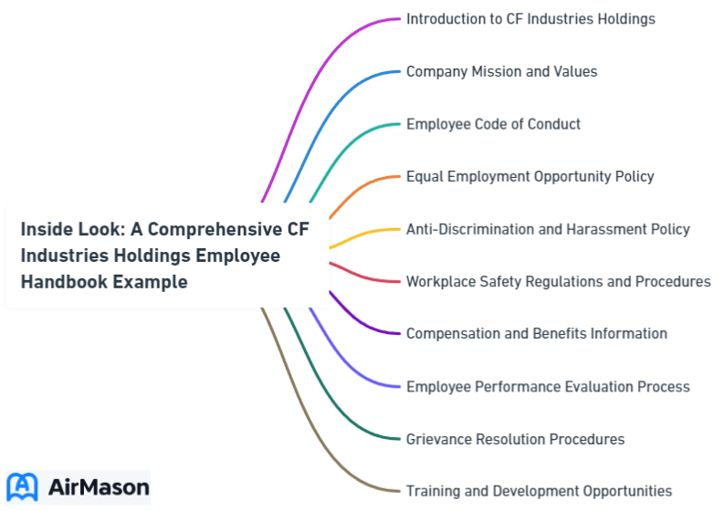 Inside Look: A Comprehensive CF Industries Holdings Employee Handbook Example