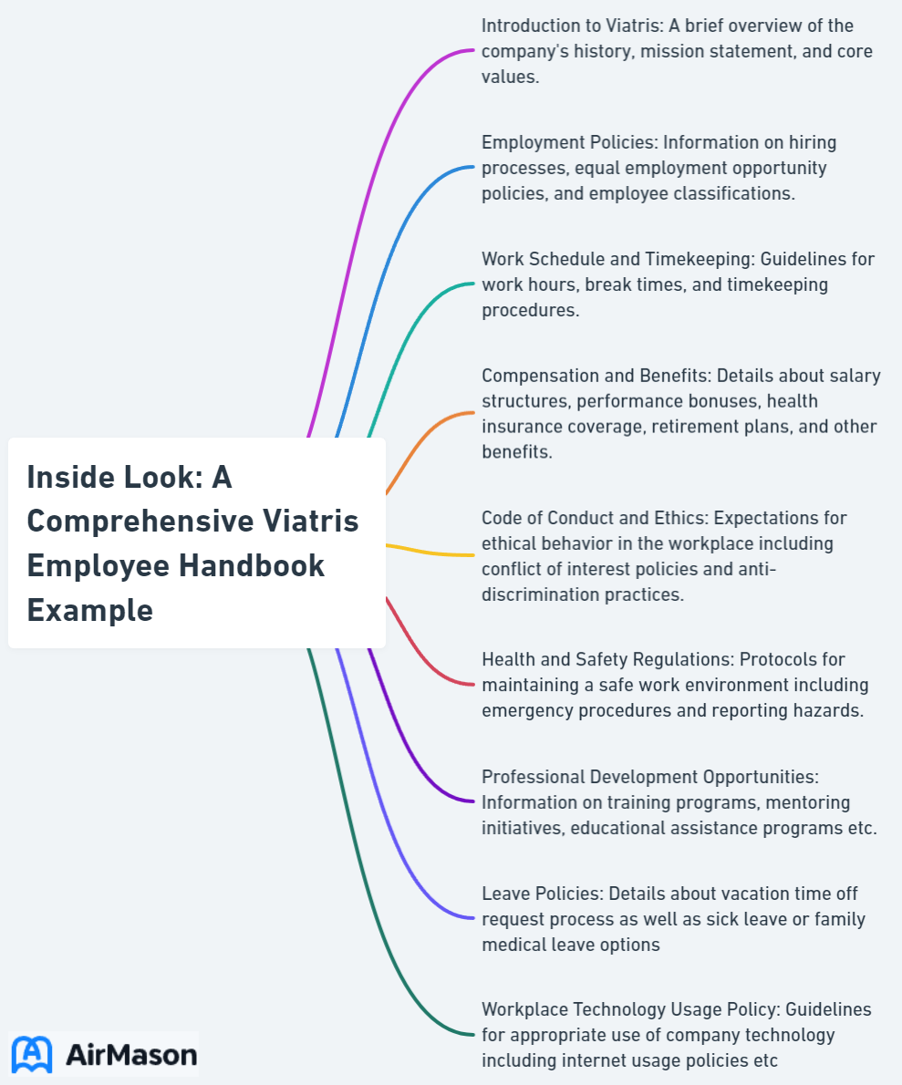Inside Look: A Comprehensive Viatris Employee Handbook Example