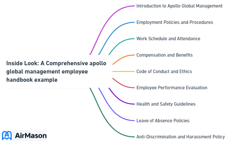 Inside Look: A Comprehensive apollo global management employee handbook example