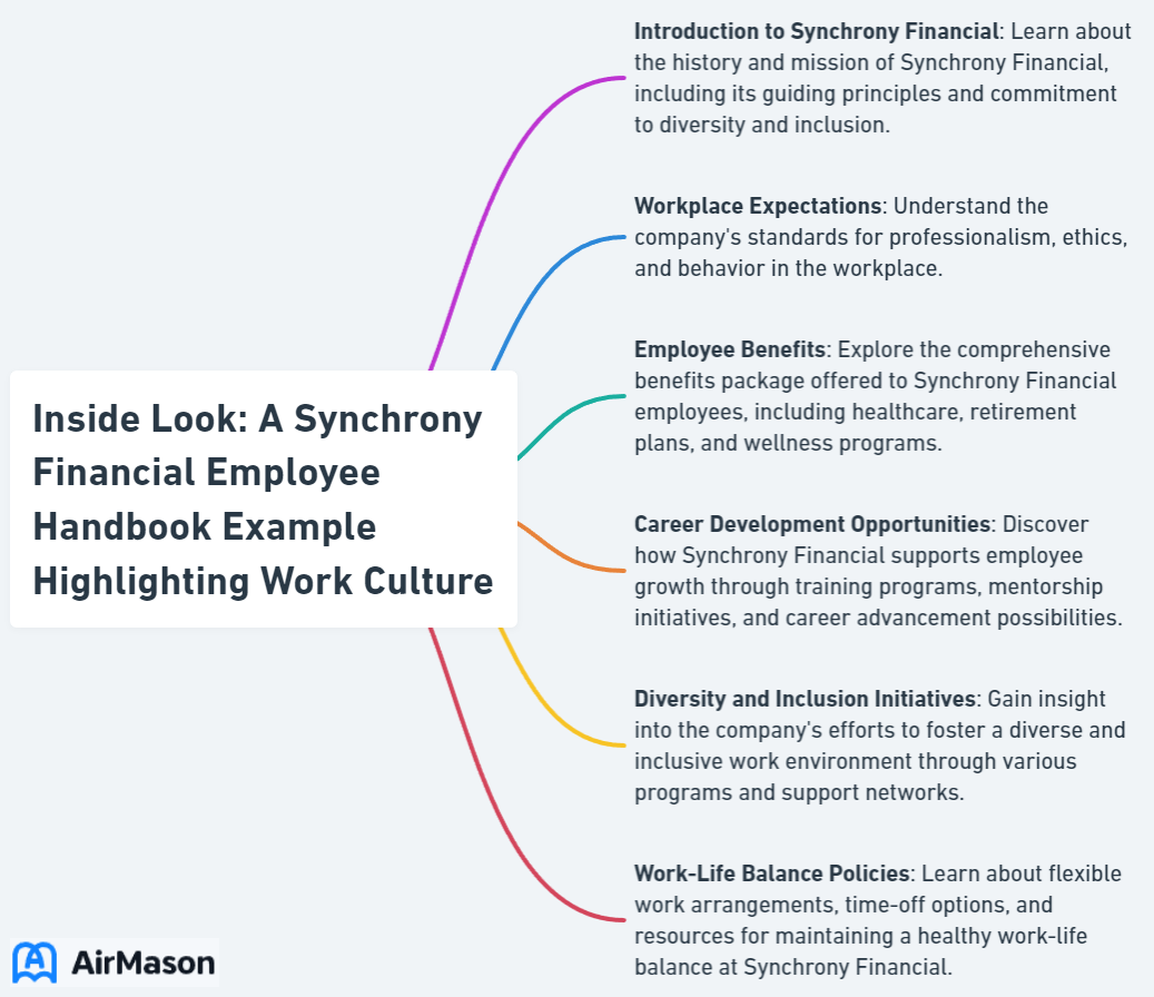 Inside Look: A Synchrony Financial Employee Handbook Example Highlighting Work Culture