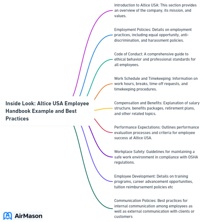 Inside Look: Altice USA Employee Handbook Example and Best Practices