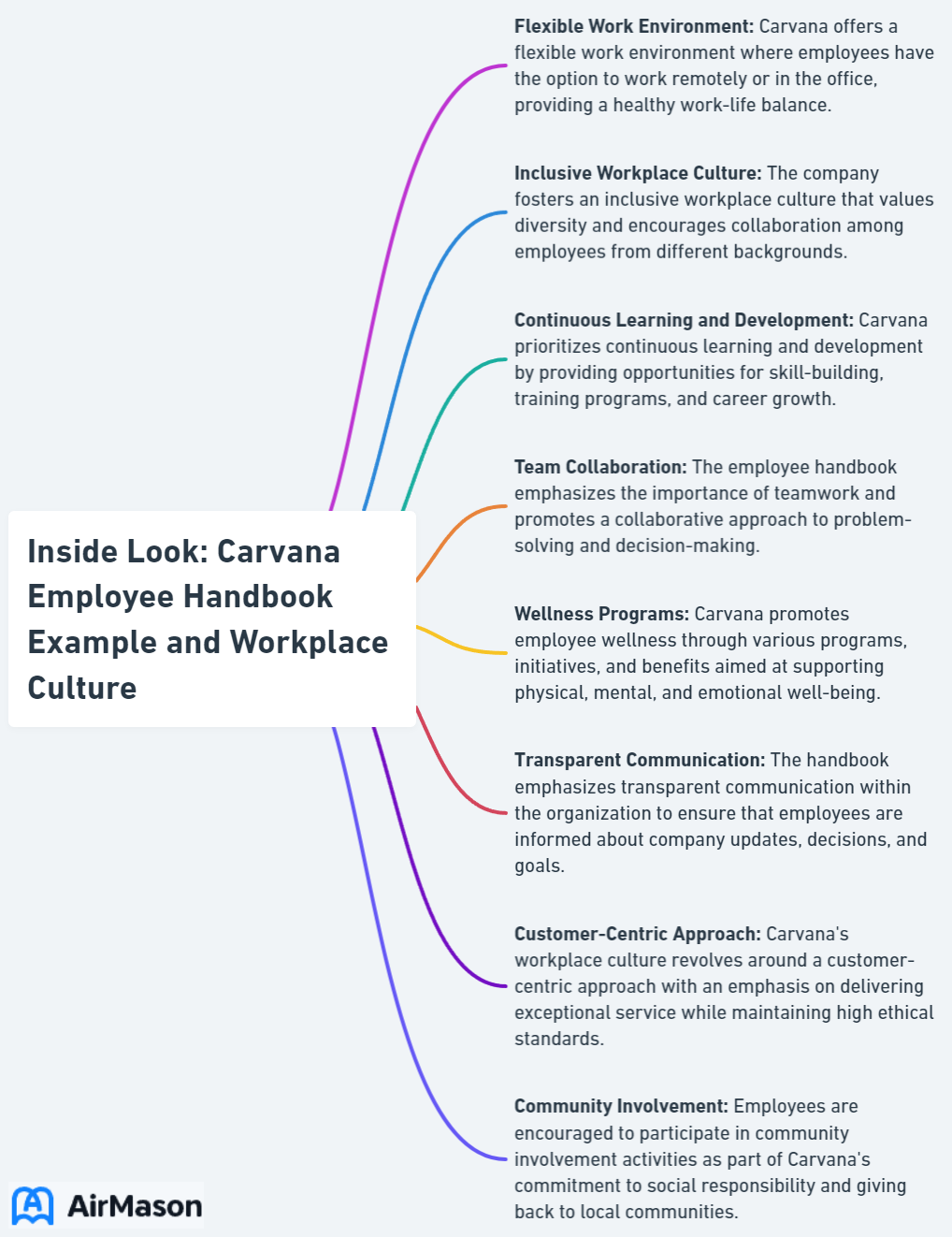 Inside Look: Carvana Employee Handbook Example and Workplace Culture