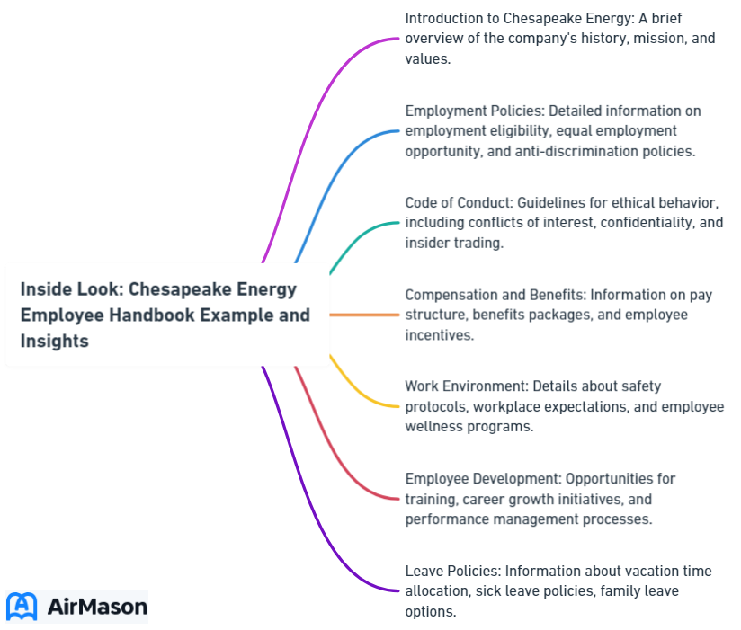 Inside Look: Chesapeake Energy Employee Handbook Example and Insights