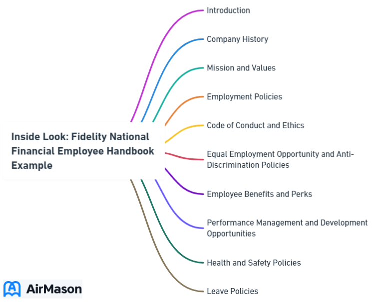 Inside Look: Fidelity National Financial Employee Handbook Example