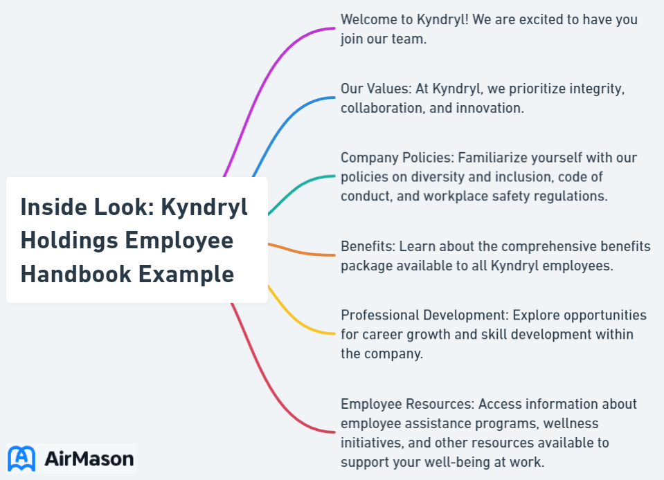 Inside Look: Kyndryl Holdings Employee Handbook Example