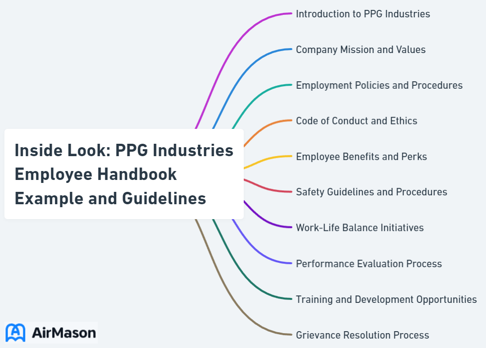 Inside Look: PPG Industries Employee Handbook Example and Guidelines