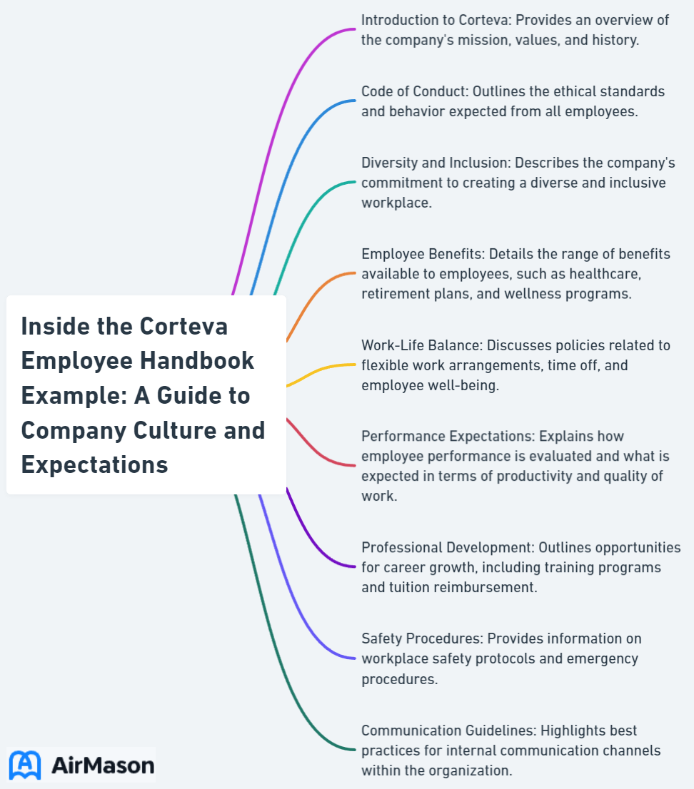 Inside the Corteva Employee Handbook Example: A Guide to Company Culture and Expectations