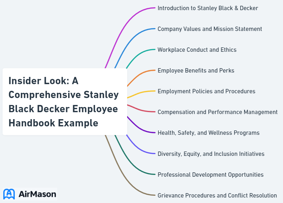 Insider Look: A Comprehensive Stanley Black Decker Employee Handbook Example
