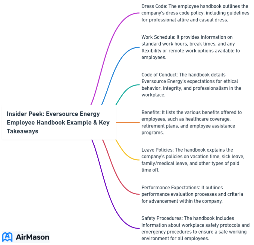 Insider Peek: Eversource Energy Employee Handbook Example & Key Takeaways