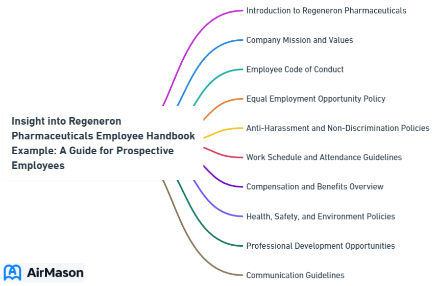 Insight into Regeneron Pharmaceuticals Employee Handbook Example: A Guide for Prospective Employees