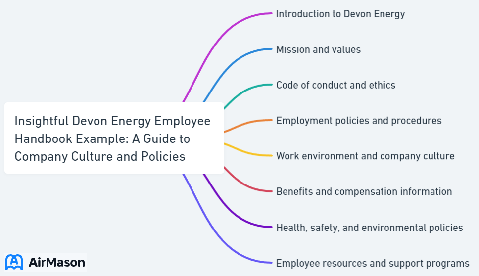 Insightful Devon Energy Employee Handbook Example: A Guide to Company Culture and Policies