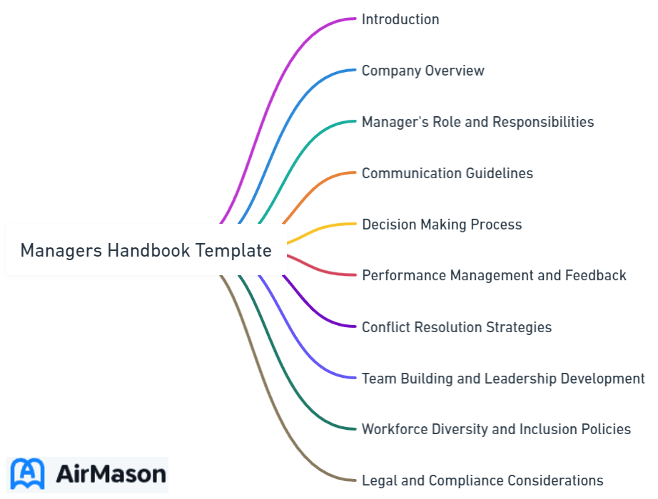 Managers Handbook Template