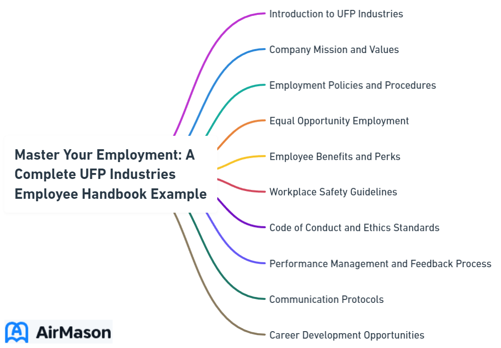 Master Your Employment: A Complete UFP Industries Employee Handbook Example