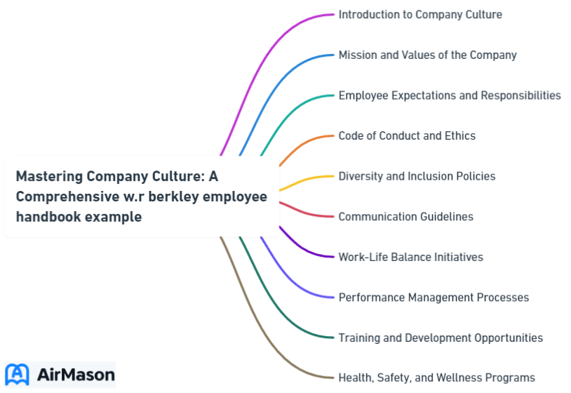 Mastering Company Culture: A Comprehensive w.r berkley employee handbook example