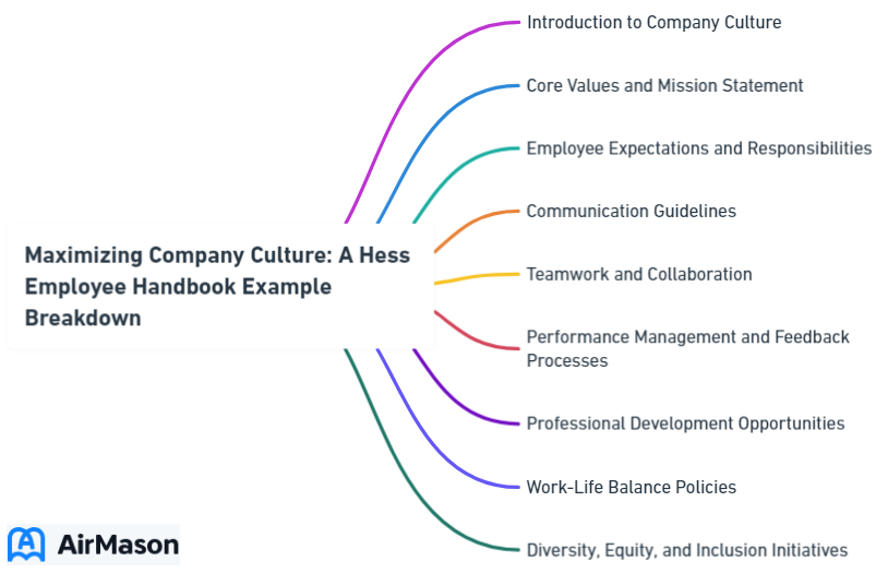 Maximizing Company Culture: A Hess Employee Handbook Example Breakdown