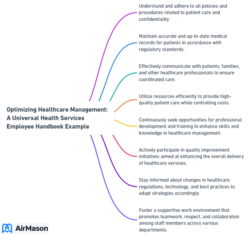 Optimizing Healthcare Management: A Universal Health Services Employee Handbook Example