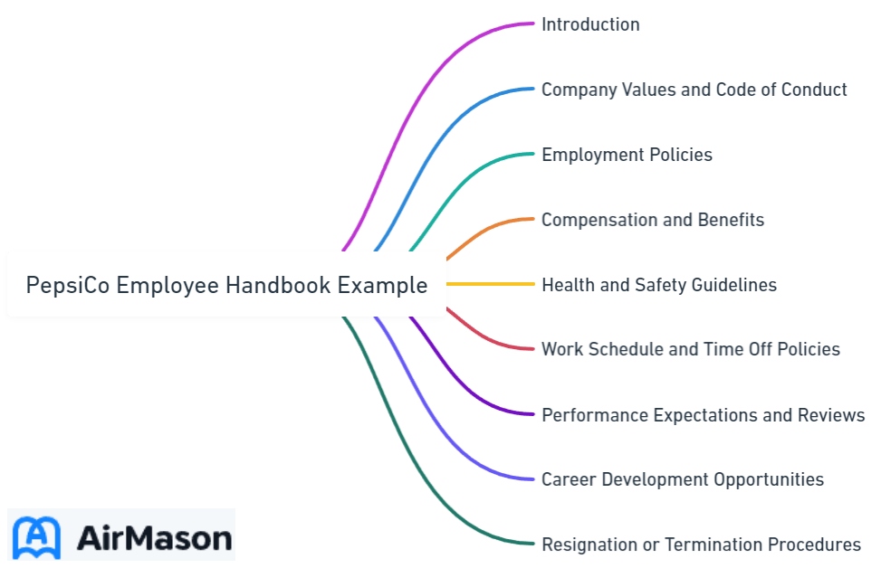 PepsiCo Employee Handbook Example