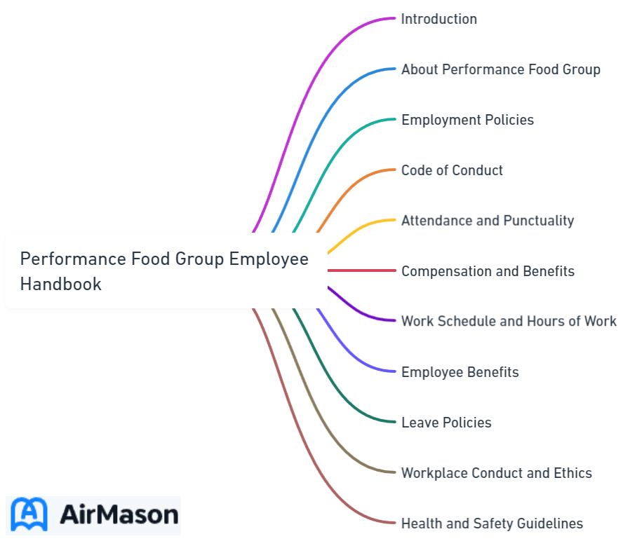 Performance Food Group Employee Handbook