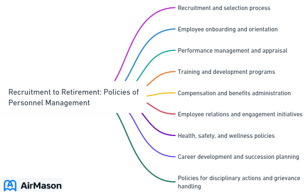 Recruitment to Retirement_ Policies of Personnel Management