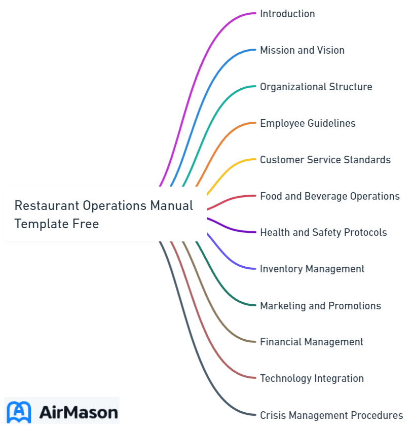 Restaurant Operations Manual Template Free