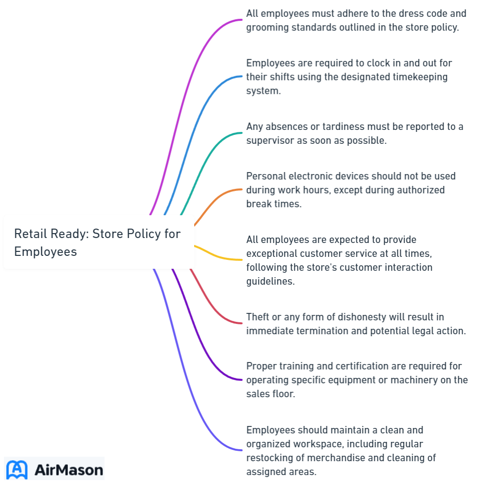 Retail Ready_ Store Policy for Employees
